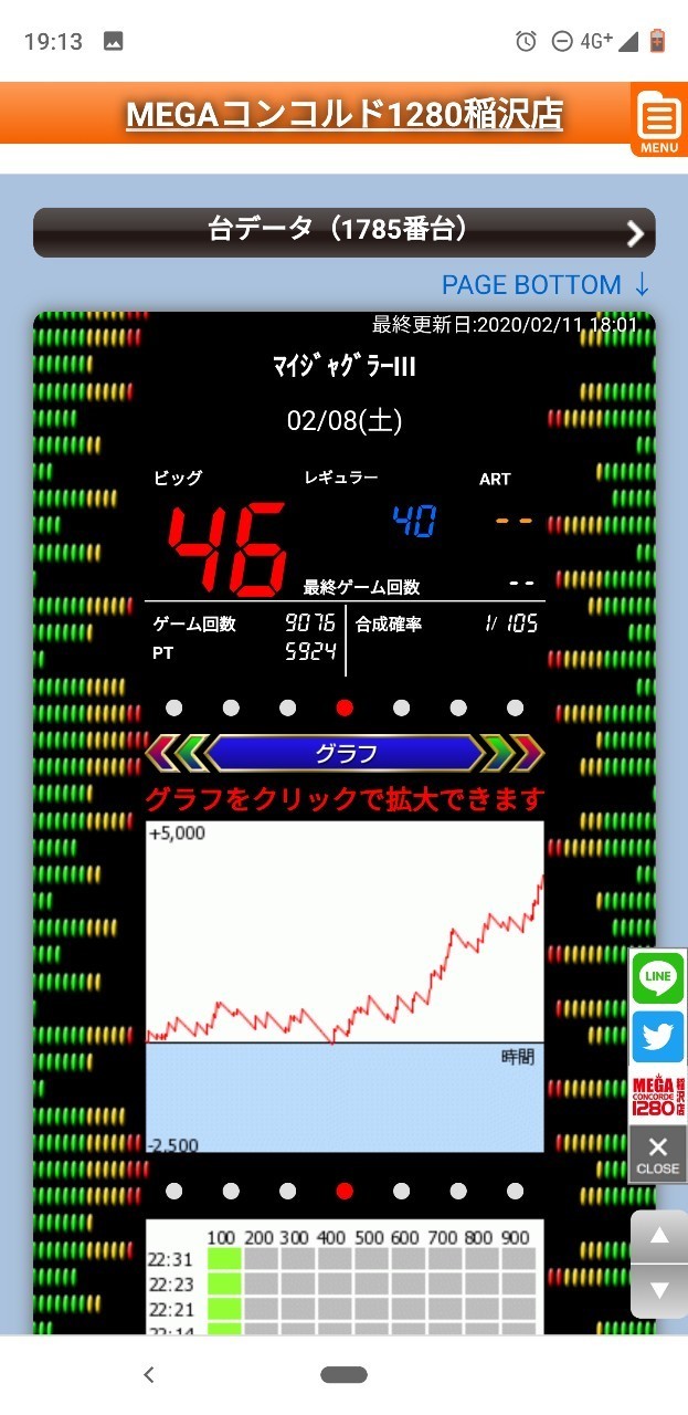 マイジャグラー3 ジャグナビ・データカウンター付き (着払い27,000円 