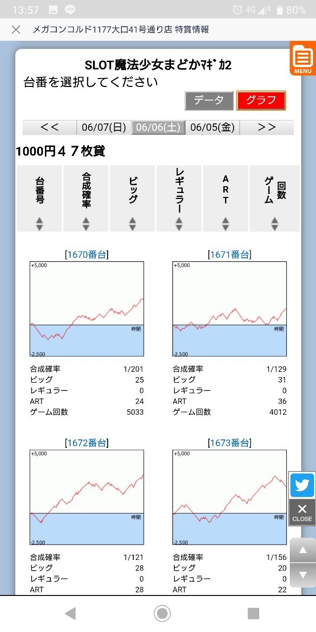 6 6 メガコンコルド1177大口41号通り店 結果報告