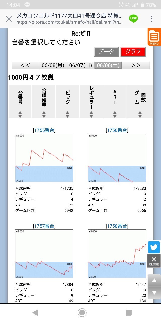 6 6 メガコンコルド1177大口41号通り店 結果報告