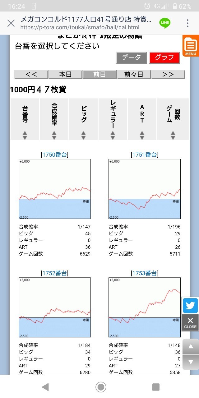 7 25 メガコンコルド1177大口41号通り店 結果報告