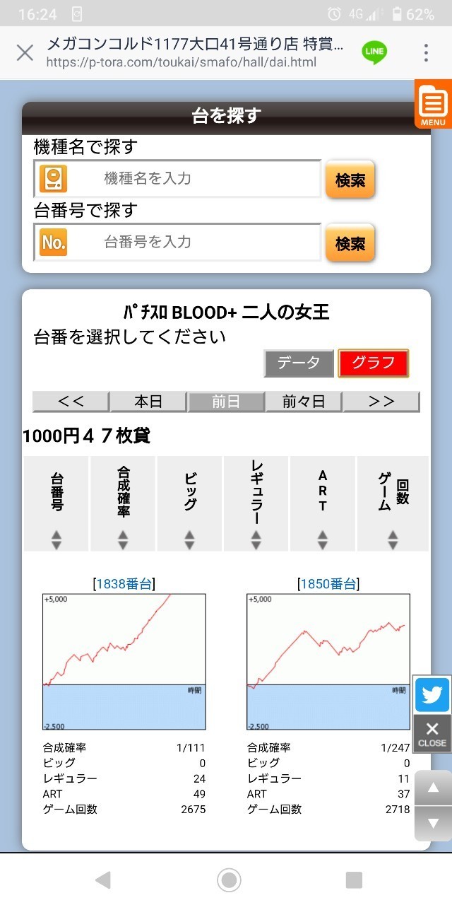 7 25 メガコンコルド1177大口41号通り店 結果報告