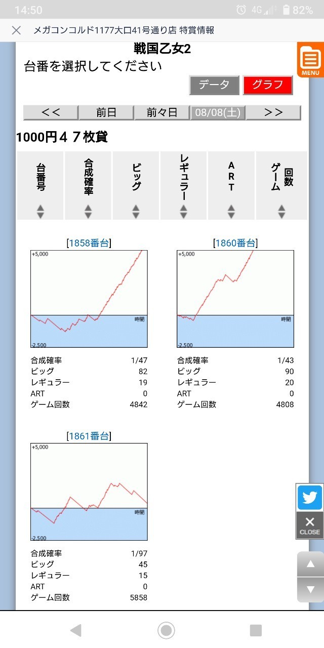 8 8 メガコンコルド1177大口41号通り店 結果報告