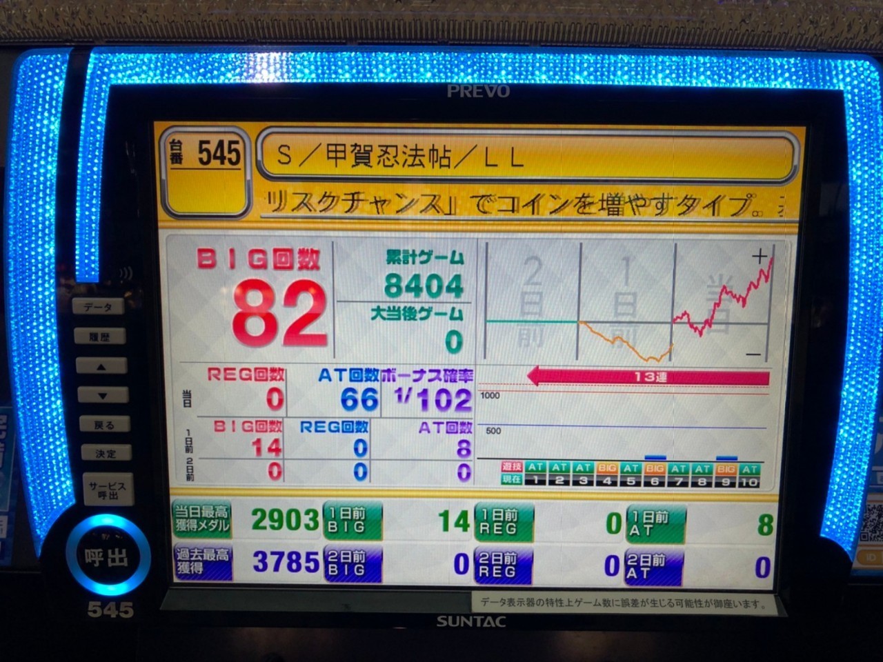 大幅プラス バジリスク絆2全台プラス 11 8 埼玉県行田市小見付近のお店 結果報告
