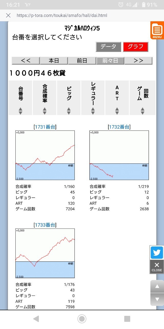 活動歴および当時の関連ビジュアル記録