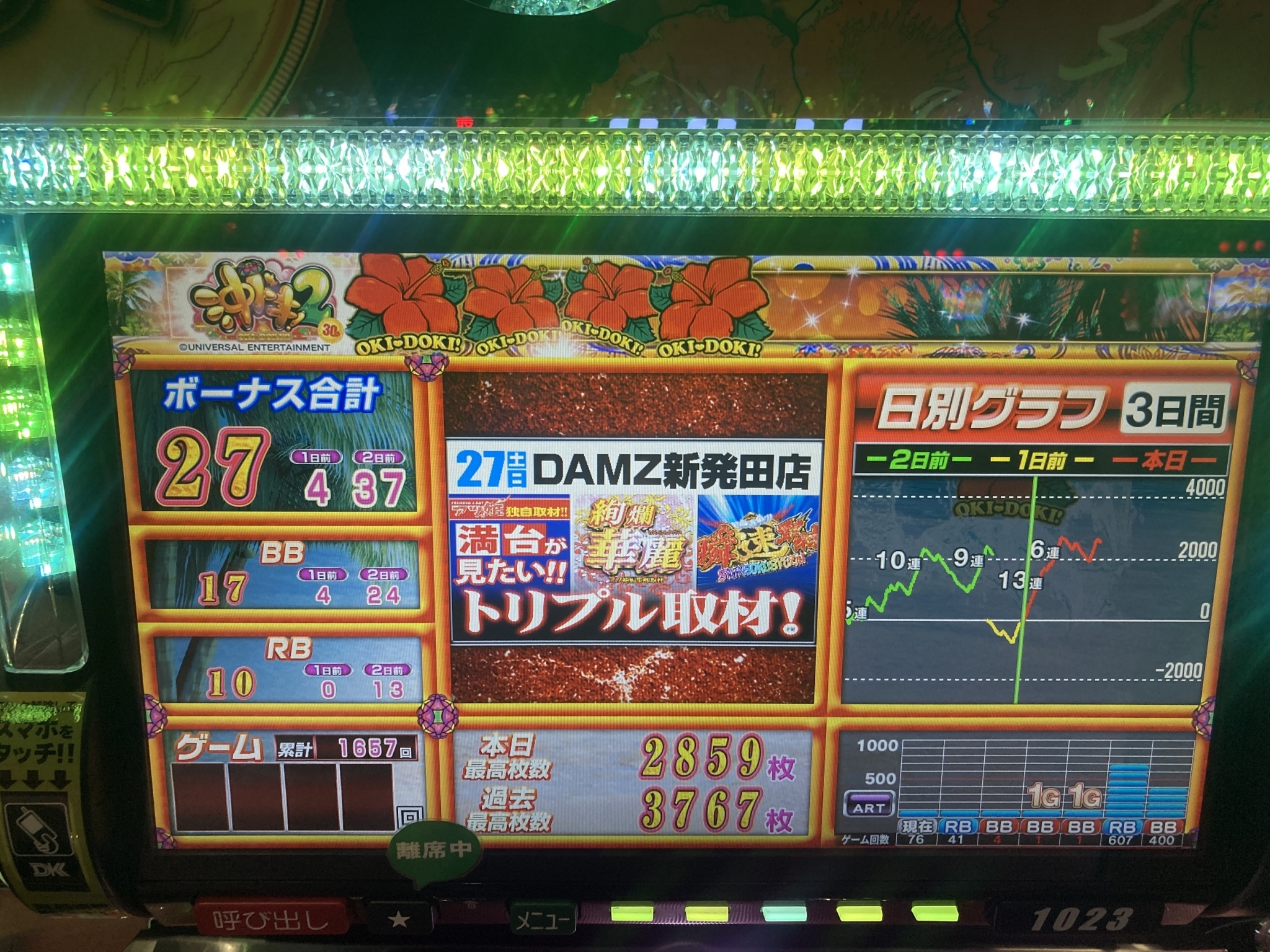 大幅プラス バジリスク絆2が魅せる 2 21 Damz新発田店 結果報告