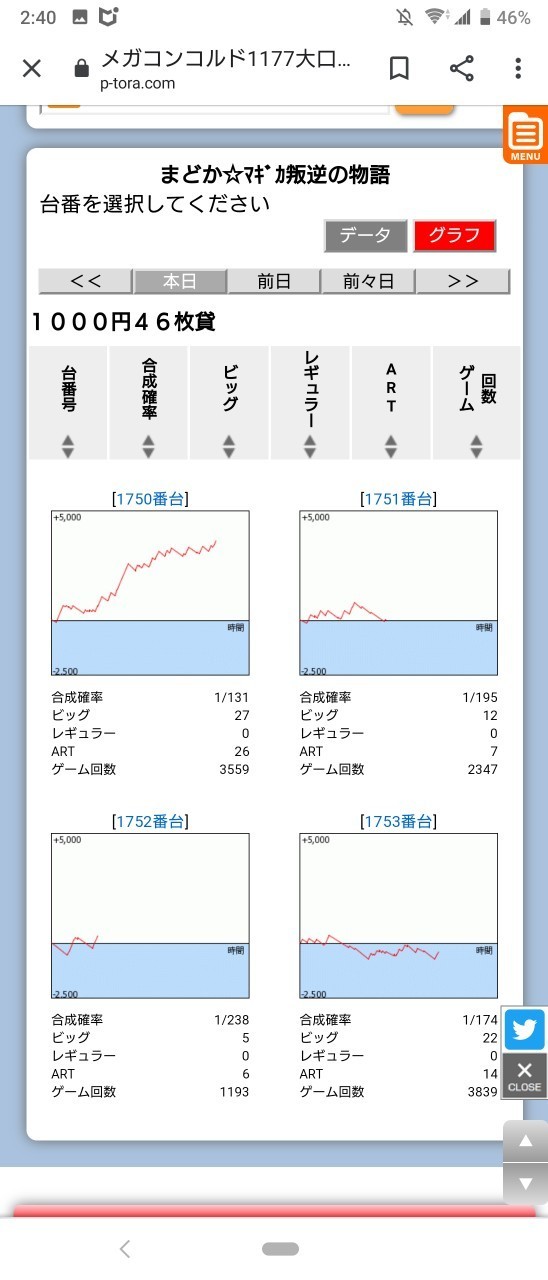 4 27 メガコンコルド1177大口41号通り店 結果報告