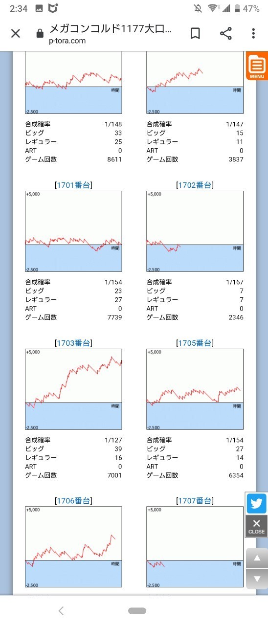 4 27 メガコンコルド1177大口41号通り店 結果報告