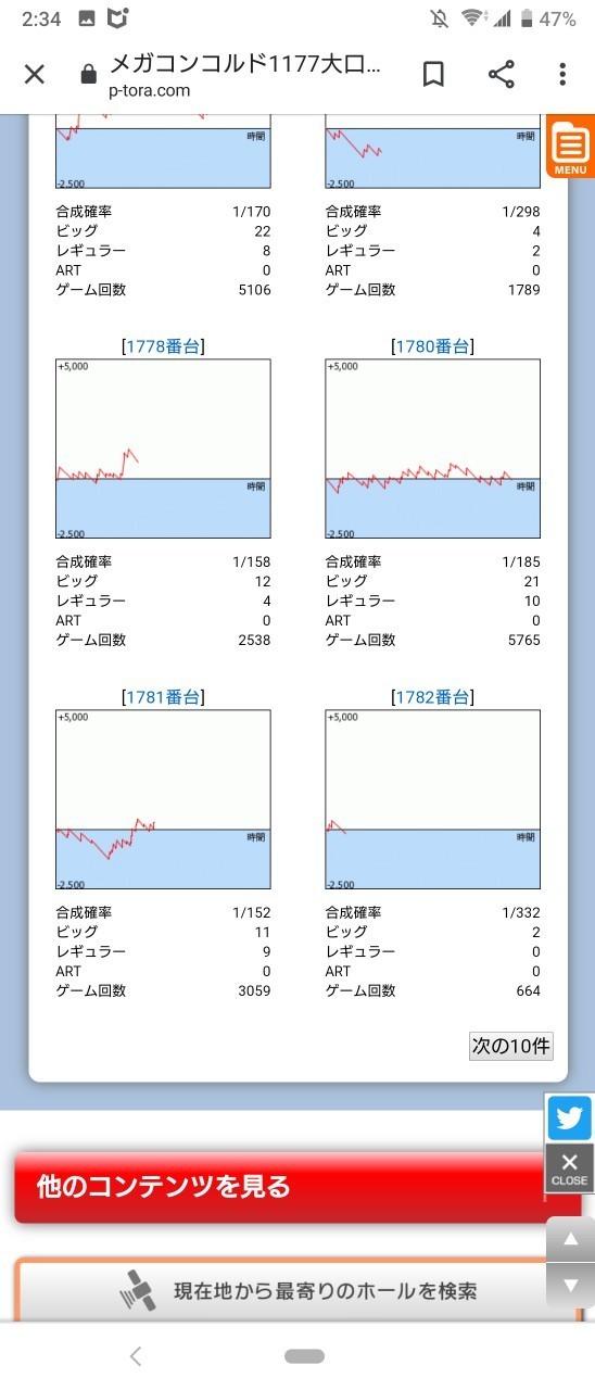 4 27 メガコンコルド1177大口41号通り店 結果報告