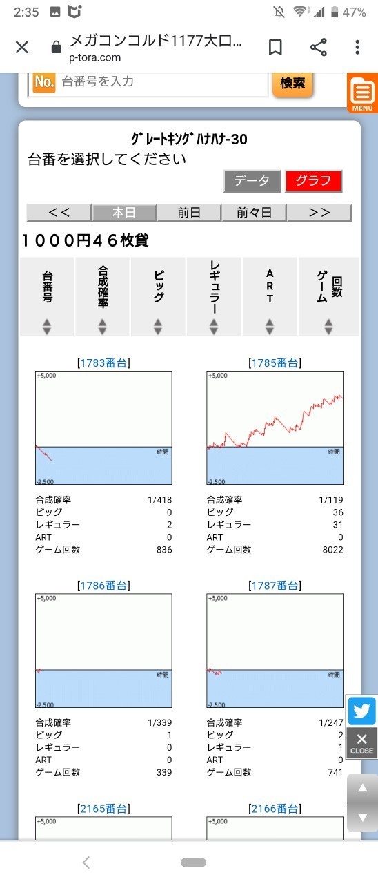 4 27 メガコンコルド1177大口41号通り店 結果報告