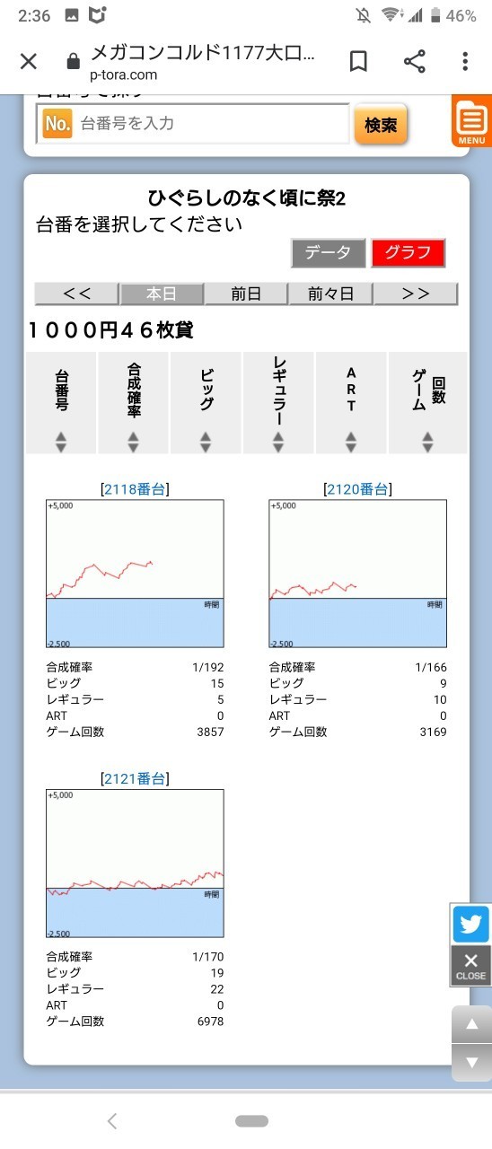 4 27 メガコンコルド1177大口41号通り店 結果報告